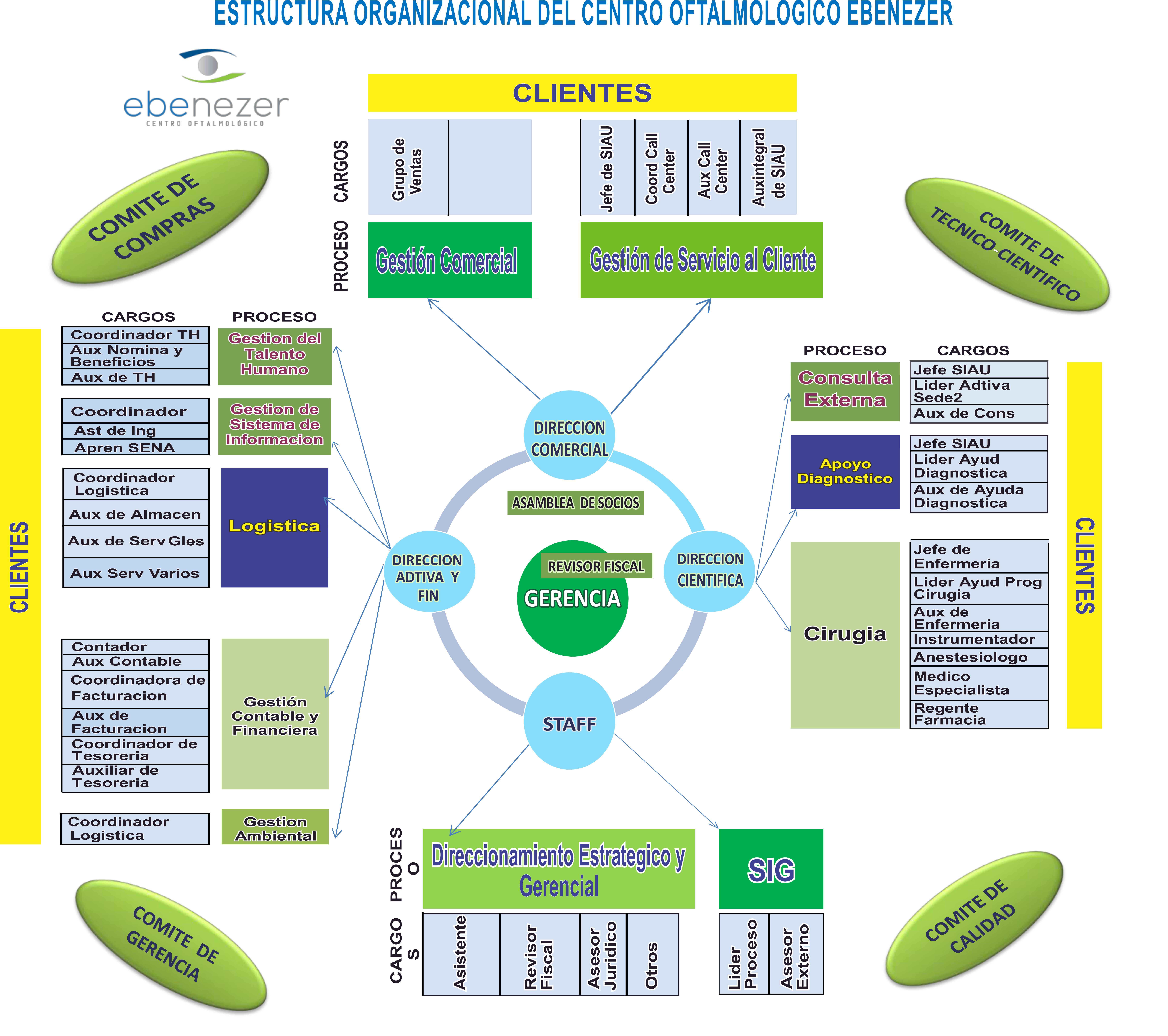 organigrama ebenezer
